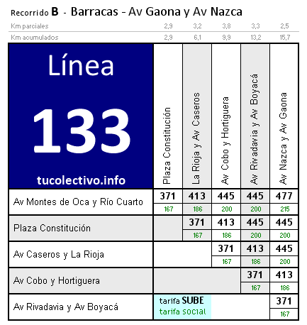 tarifa línea 133b